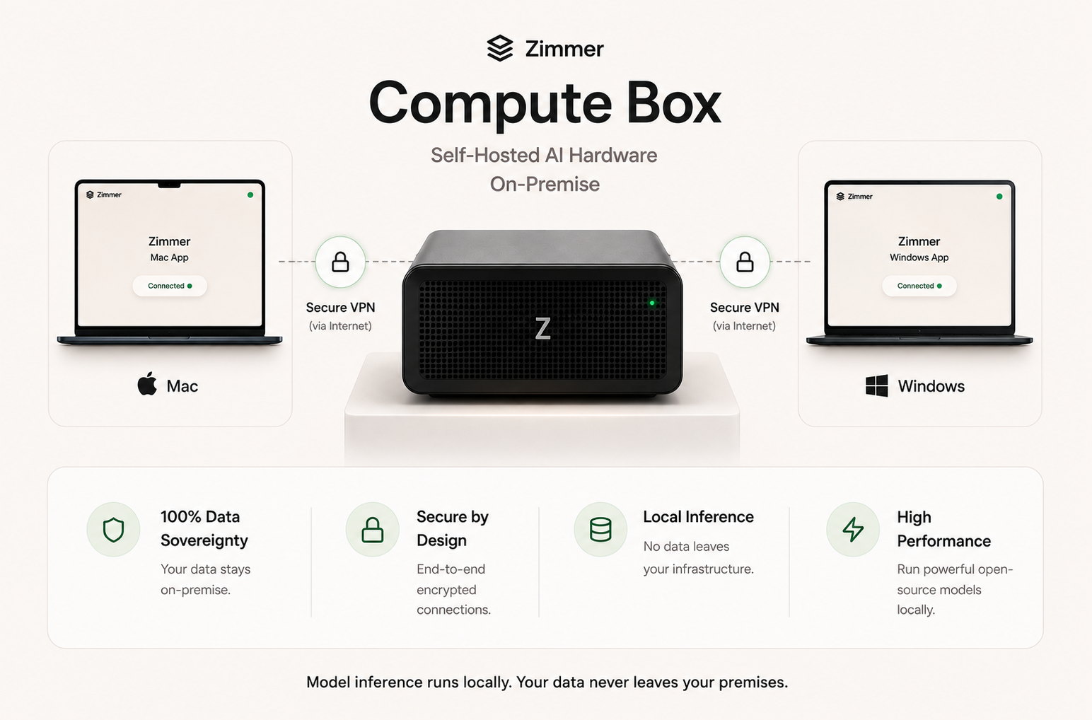 Zimmer Compute Box Self-Hosted AI Hardware Architecture